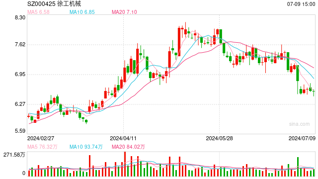 行情走出低谷?挖掘机销量连续3月同比正增长