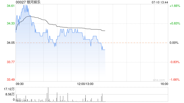 花旗：维持银河娱乐“买入”评级 目标价62.5港元