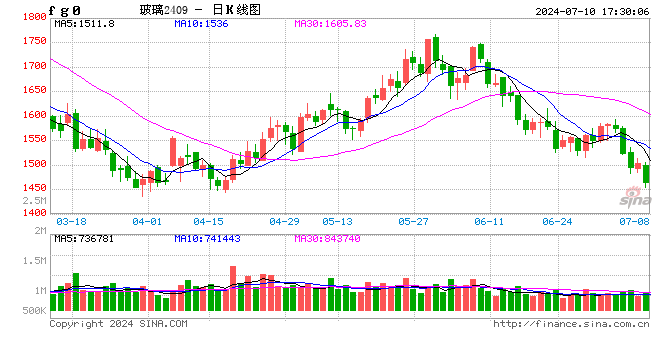 玻璃-下游深加工并未有明显改善，下游采购积极性一般