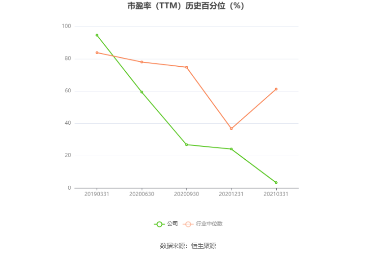 *ST中迪：预计2024年上半年亏损6500万元-1.2亿元