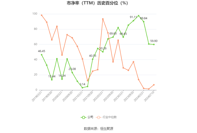 *ST中迪：预计2024年上半年亏损6500万元-1.2亿元