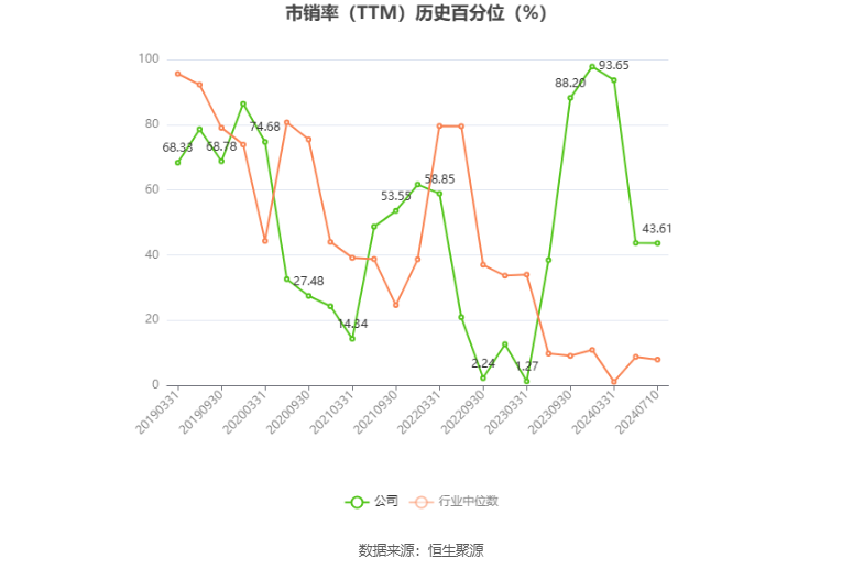 *ST中迪：预计2024年上半年亏损6500万元-1.2亿元