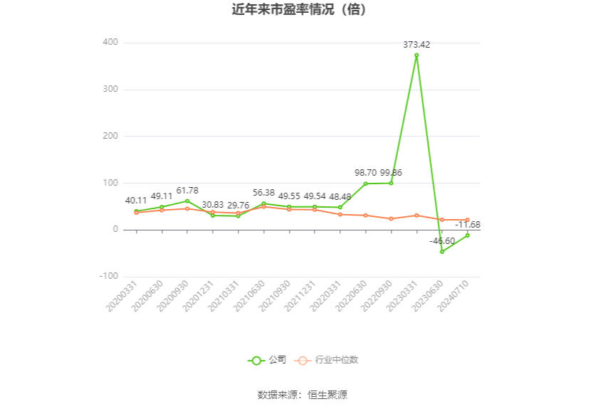 翔鹭钨业:预计2024年上半年亏损600万元-1200万元