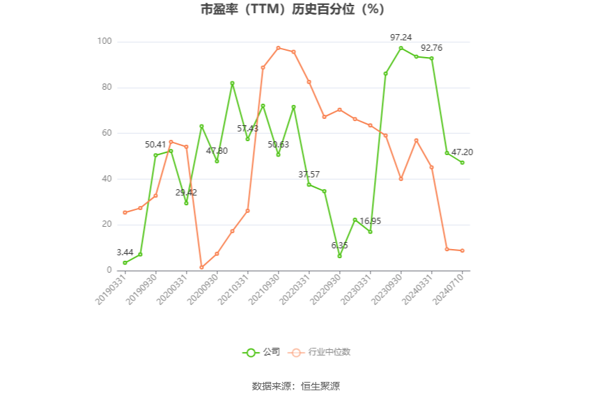 蔚蓝锂芯:预计2024年上半年净利同比增长248.14%-320.17%