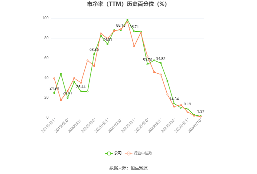 蔚蓝锂芯:预计2024年上半年净利同比增长248.14%-320.17%