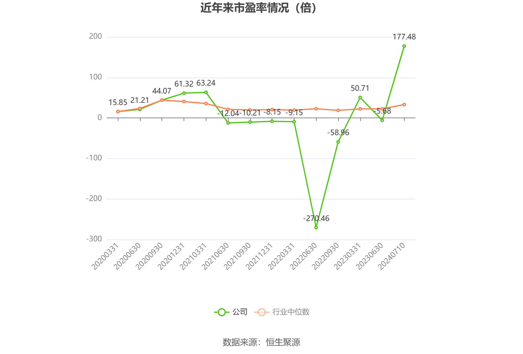 卓郎智能:预计2024年上半年亏损4000万元-8000万元