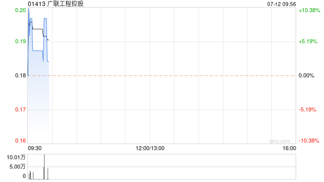 广联工程控股公布将于今日上午复牌
