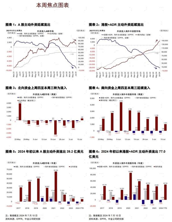 中金:北向创4月以来最大单日流入