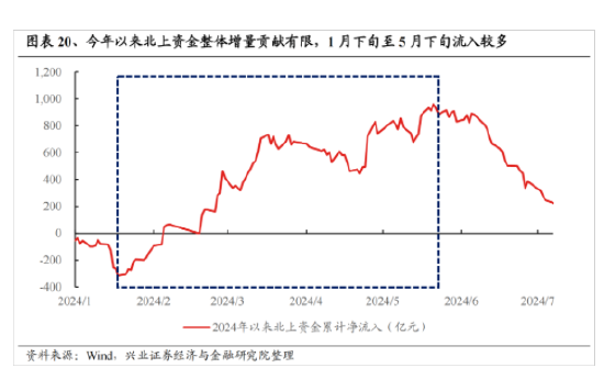 兴证策略:今年是增量市场 但并非雨露均沾