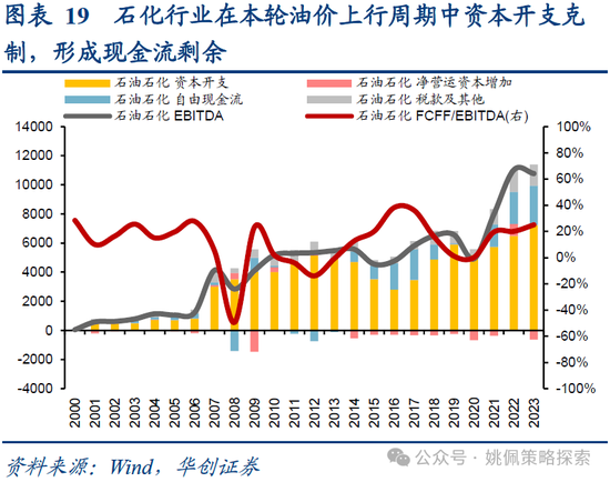 华创策略:业绩耐心与改革期待