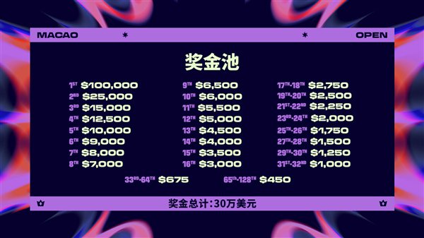 《英雄联盟：云顶之弈》公开赛官宣：澳门举办 共30万美元奖金