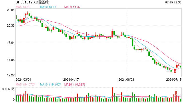 西北五省84家公司预告半年报业绩,谁净利大幅预增?谁是“差生”?