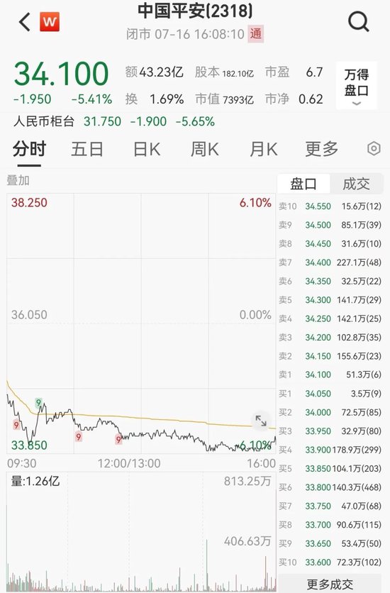 中国平安,大动作!