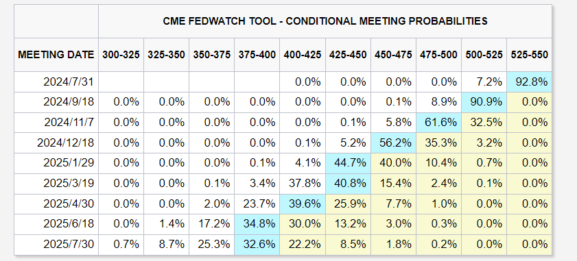 美联储理事“泼冷水”:或许今年晚些时候才会降息,关键在于……