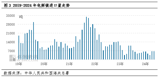 卓创资讯:二季度镍价冲高回落 三季度镍价偏弱盘整