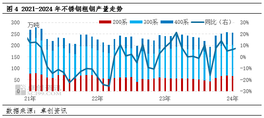 卓创资讯:二季度镍价冲高回落 三季度镍价偏弱盘整