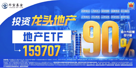 重磅预期支撑!地产ETF(159707)午后持续走高,收涨1.43%晋级三连阳,张江高科劲涨5%