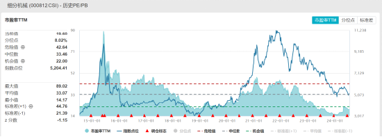 ETF日报:中国光模块企业占据全球60%以上的市场份额,先发优势显著,业绩能见度高、落地性强,关注通信ETF