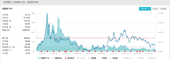 ETF日报:中国光模块企业占据全球60%以上的市场份额,先发优势显著,业绩能见度高、落地性强,关注通信ETF