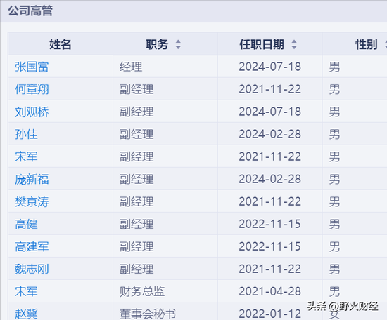 北京国企北汽蓝谷3年半亏185亿,80后女博士任董事长,人均薪酬超36万