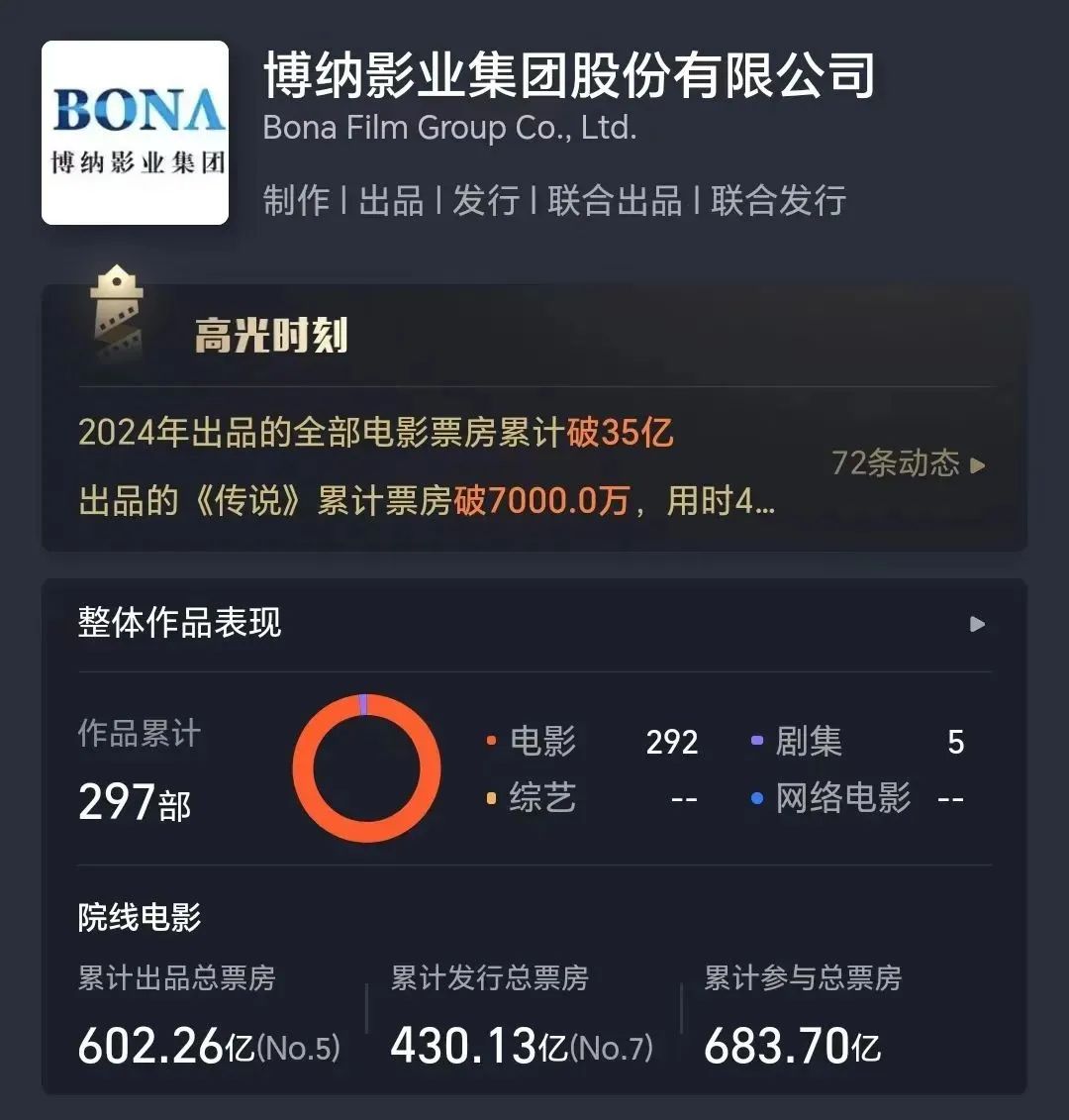 刚刚,“王家卫转发”冲上热搜!涉及这家公司