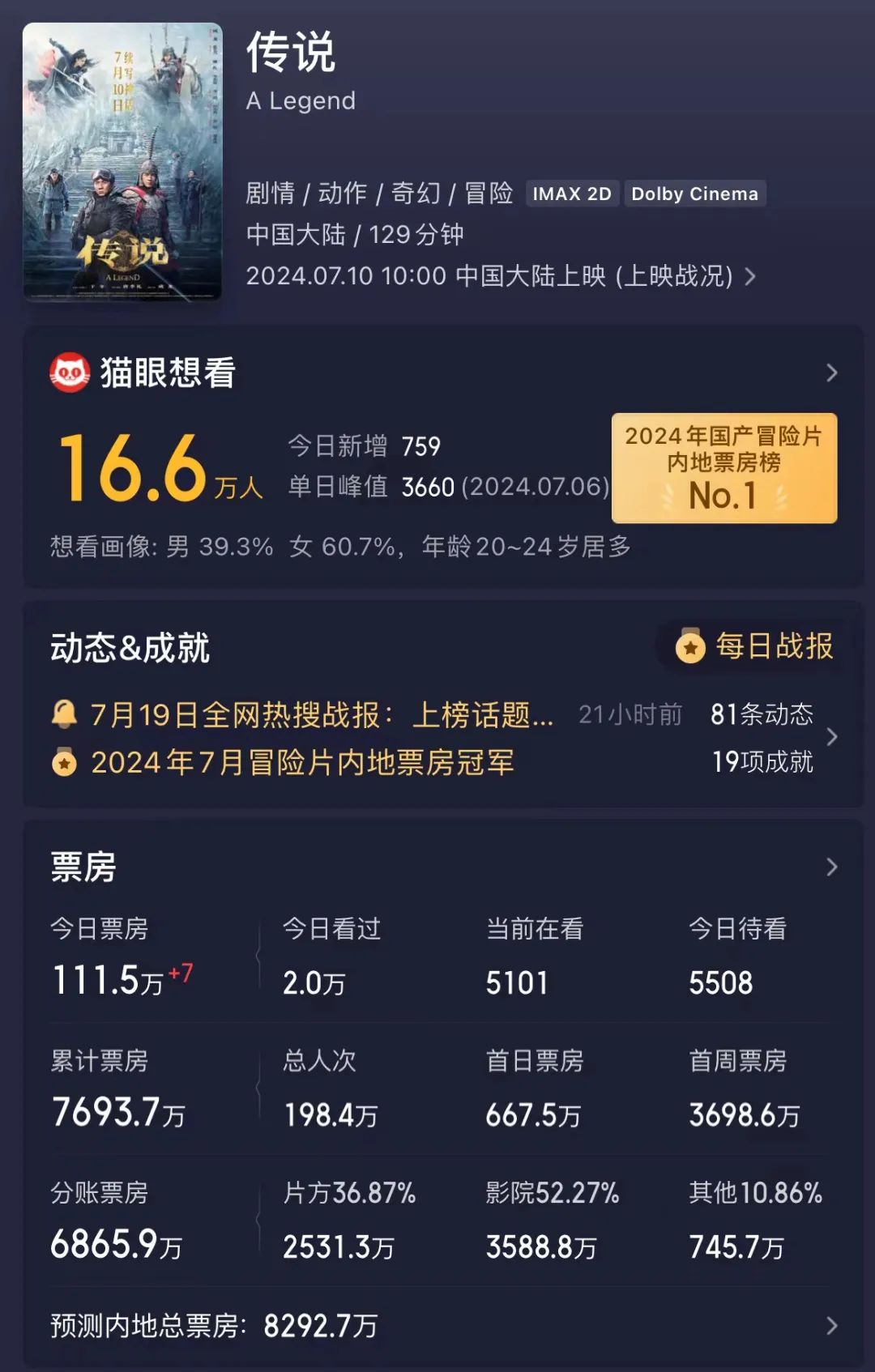 刚刚,“王家卫转发”冲上热搜!涉及这家公司