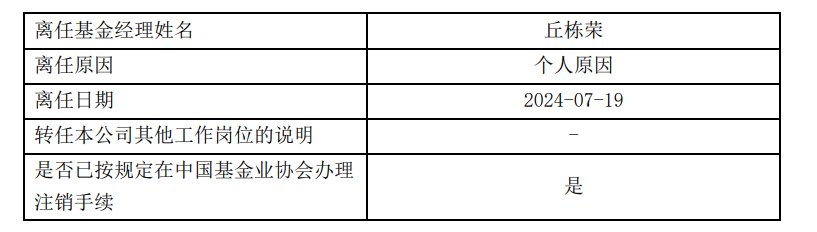 定了!丘栋荣离任中庚基金副总经理,并离任管理的所有基金,下一站备受关注