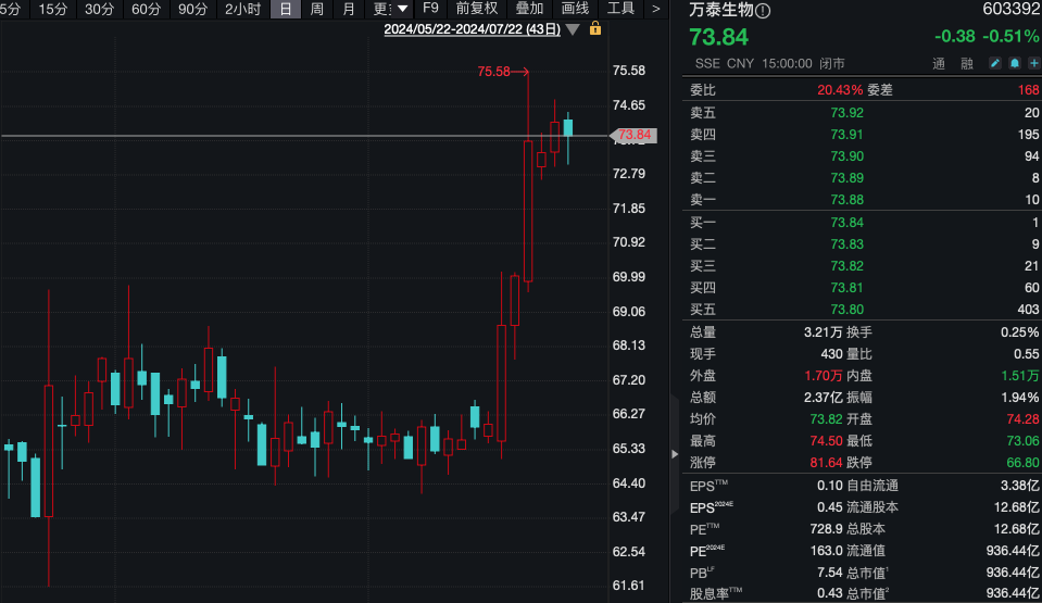 900亿元市值巨头,终止HPV疫苗合作!