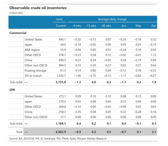 油价要变天了?大摩警告:供应叙事将从“紧张”转向“过剩”