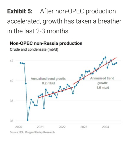 油价要变天了?大摩警告:供应叙事将从“紧张”转向“过剩”
