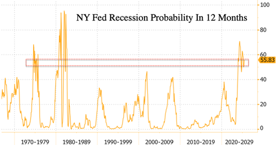 美国消费放缓的信号:消费者对价格逐渐敏感,麦当劳延长5美元超值套餐优惠