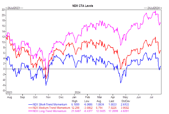 高盛交易部门:系统性基金应卖出美股 无论市场走势如何