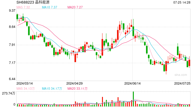 晶科能源副总裁钱晶:全球制造2.0破解光伏“微利时代”