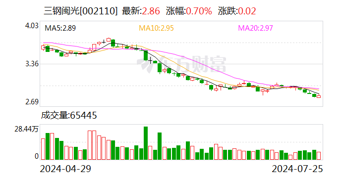 三钢闽光：普钢与不锈钢的生产工艺、设备不同 无法转换