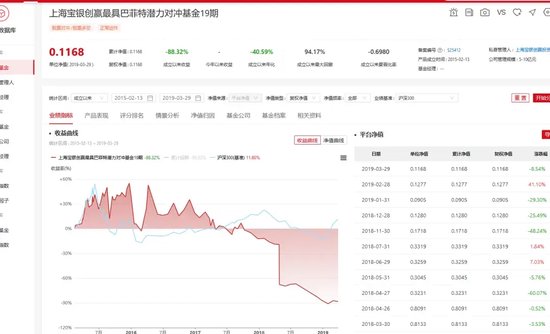 这些“巴菲特”“芒格” 亏惨了!