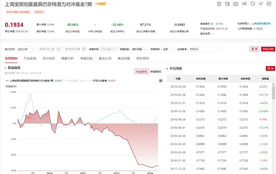 这些“巴菲特”“芒格” 亏惨了!