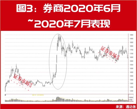历史大数据告诉你!8月有这些机会,月度金股名单同步曝光!