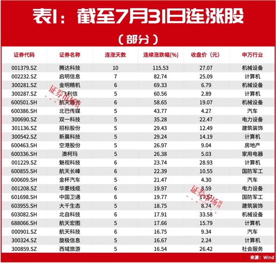 历史大数据告诉你!8月有这些机会,月度金股名单同步曝光!