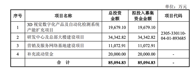 “科八条”后首单!思看科技科创板IPO过会,募资额缩减约33%