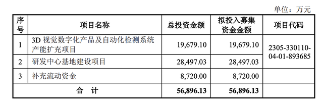 “科八条”后首单!思看科技科创板IPO过会,募资额缩减约33%