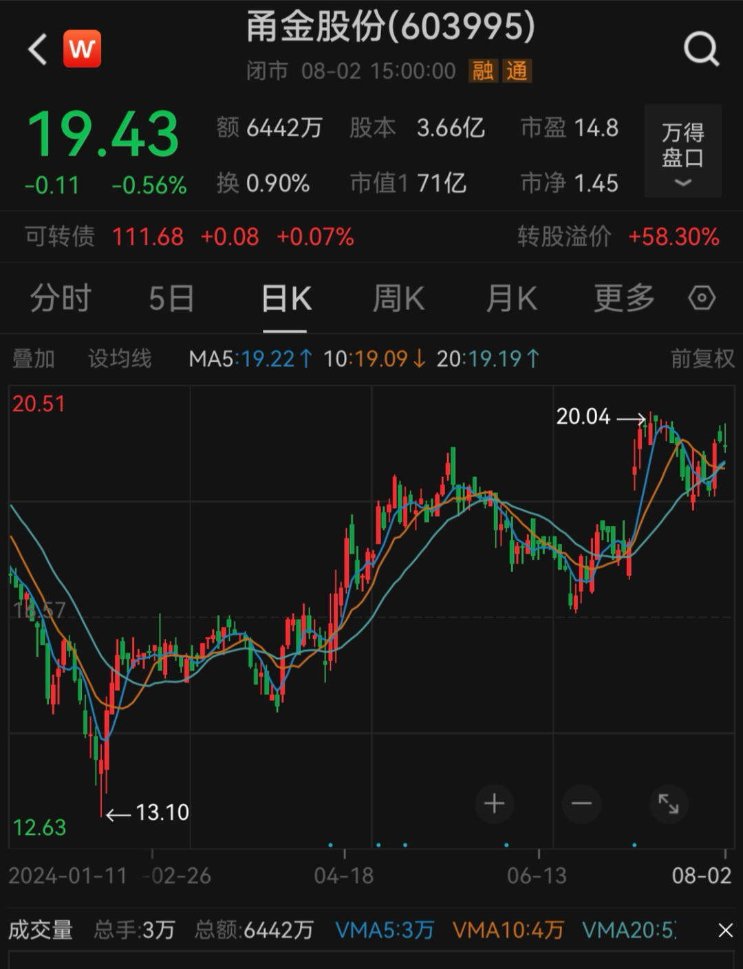 证监会出手,她被立案!