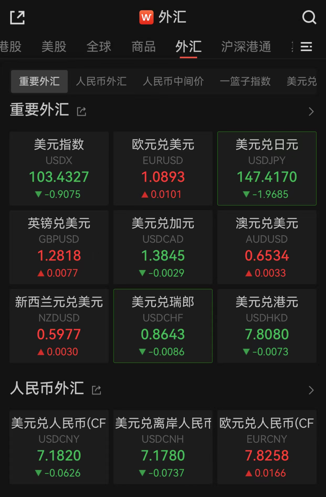 突发!美股、美元大跳水!人民币暴涨