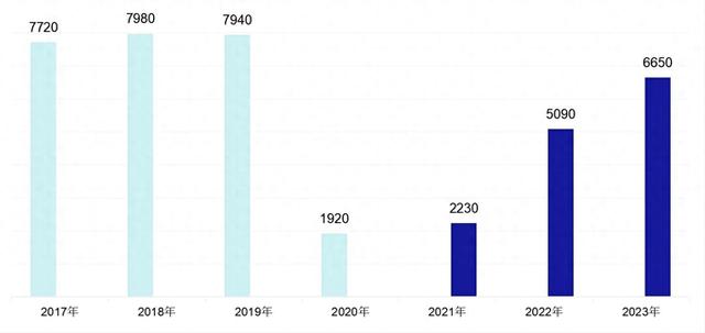 外媒:特朗普VS哈里斯,国际游客会回到美国么?