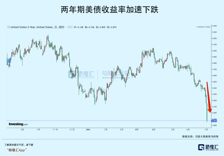 大崩盘!美股能抄底吗