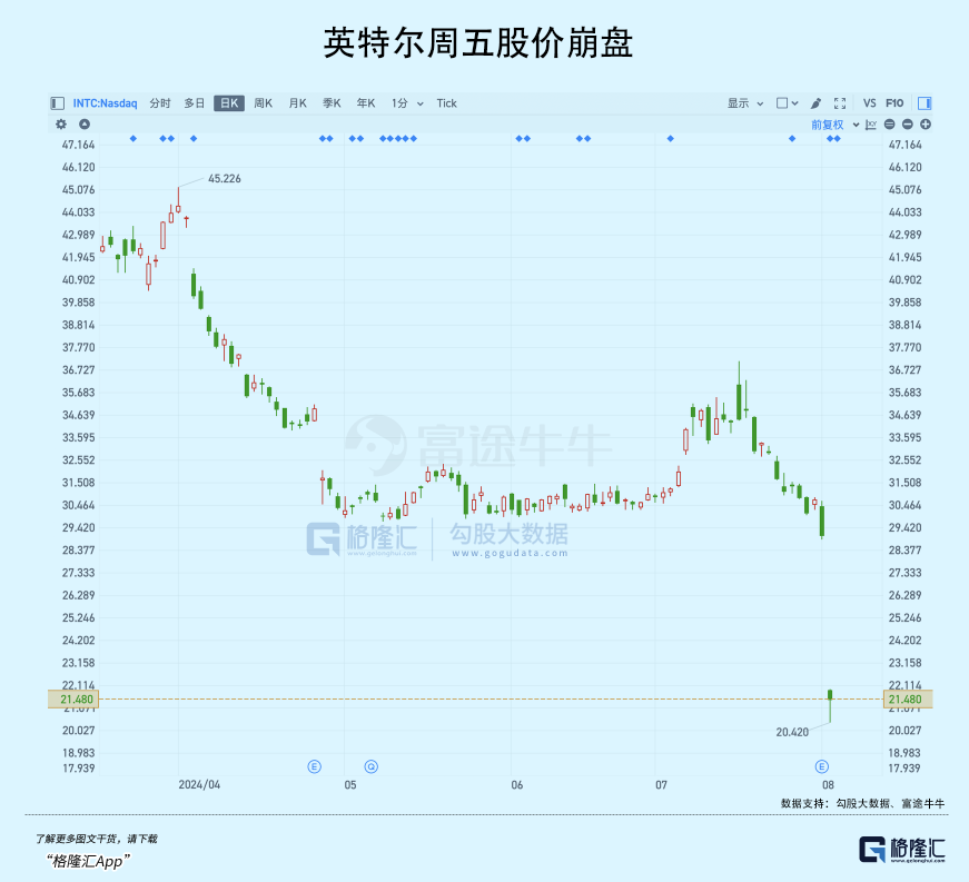 大崩盘!美股能抄底吗