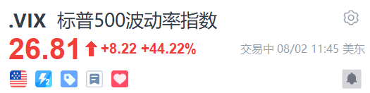 大崩盘!美股能抄底吗