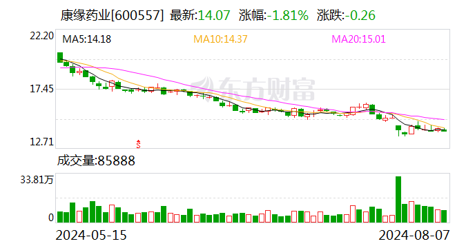 康缘药业回复上交所问询函:公司关联交易不存在损害中小股东利益的情形