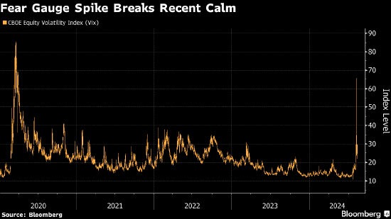 Pimco首席投资官:前路崎岖不平 买美债是上佳的防御性投资