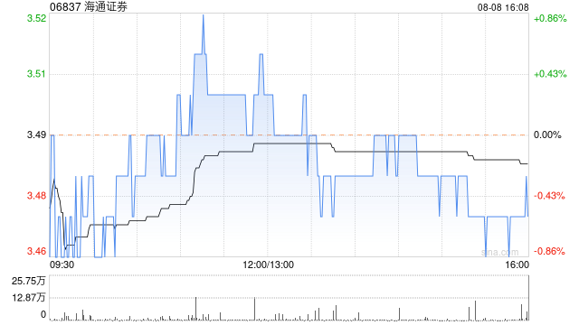 海通证券：7.81亿股非公开发行限售股将于8月15日上市流通
