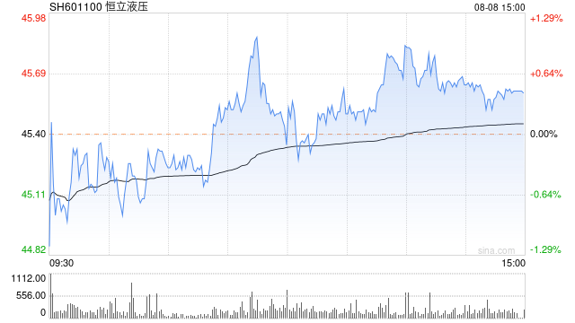 突发火灾!600亿A股巨头恒立液压海外最大生产基地投产又延迟!